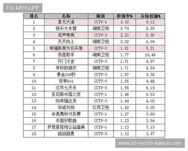 15分制下羽超联赛收视率提升，年轻观众增加
