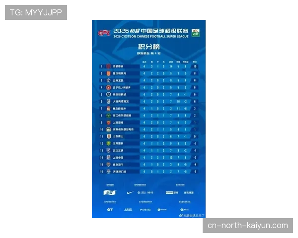 2026中超第4轮深度前瞻：积分榜格局洗牌，四场焦点战定争冠保级走向