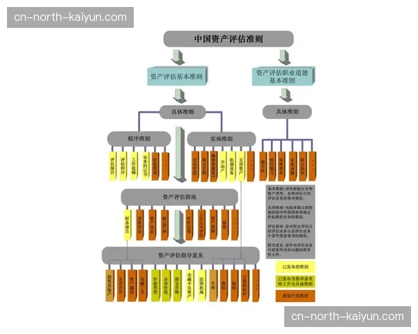 评估体系正从单一质量维度转向综合价值考量